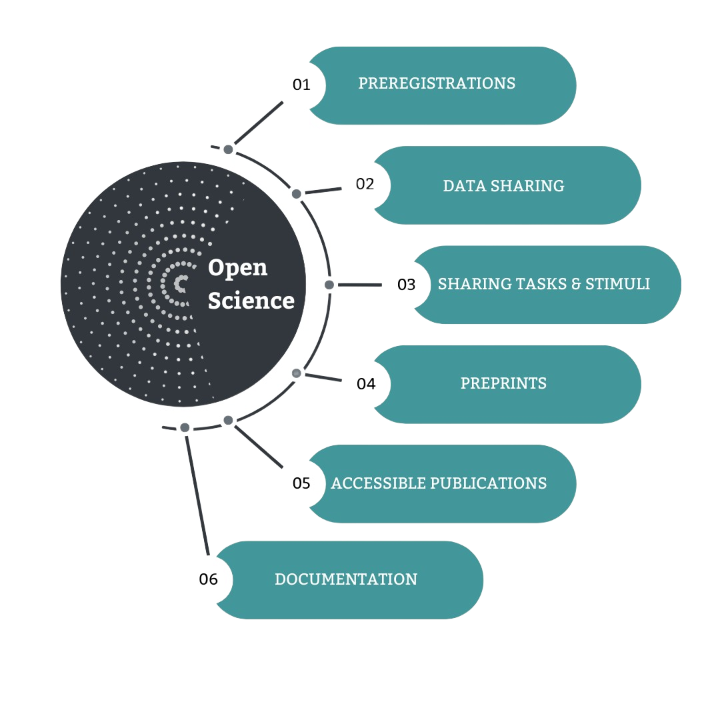 open science